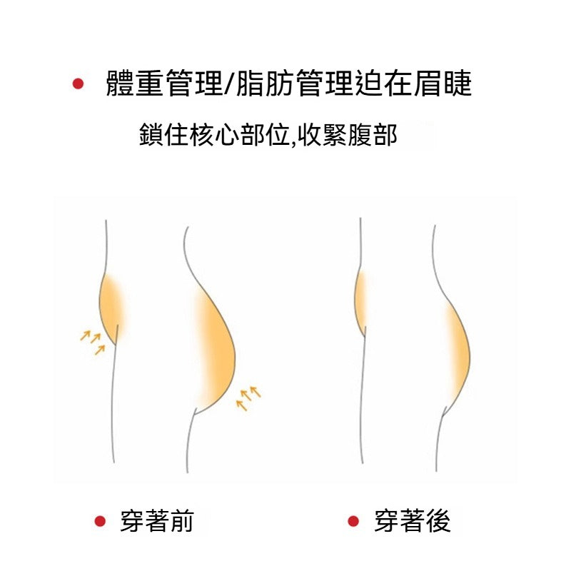 【聚攏托胸，收腹顯瘦】大碼！高彈無勒感一體式排扣設計無痕收腹塑身連體衣，排扣底襠便捷穿脫~