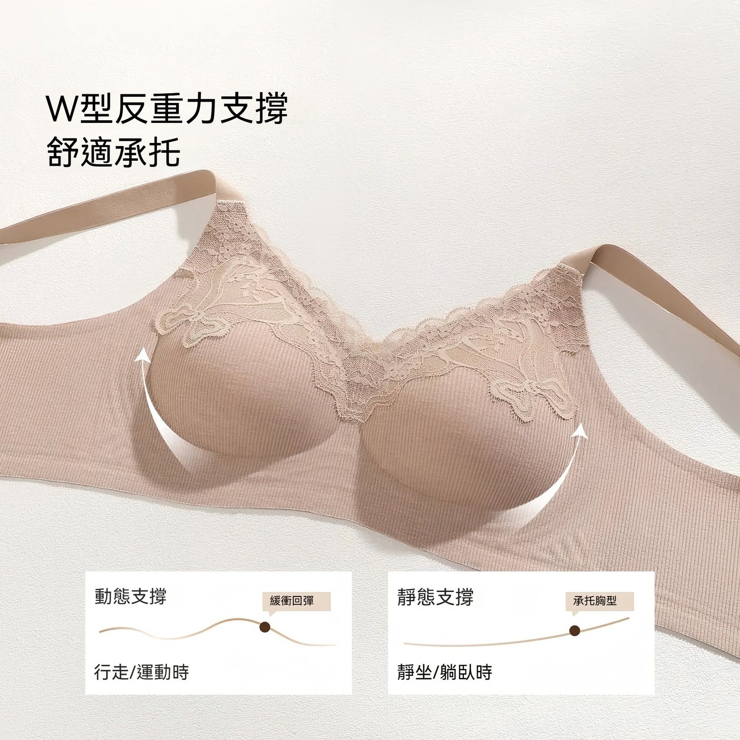 【花漾蕾絲系列】W型反重力支撐！新款V領螺紋針織3D按摩杯收副乳無鋼圈内衣